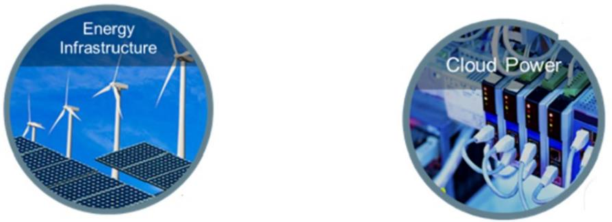 图示2-大联大世平基于onsemi产品的双通道隔离驱动IC评估板方案的场景应用图