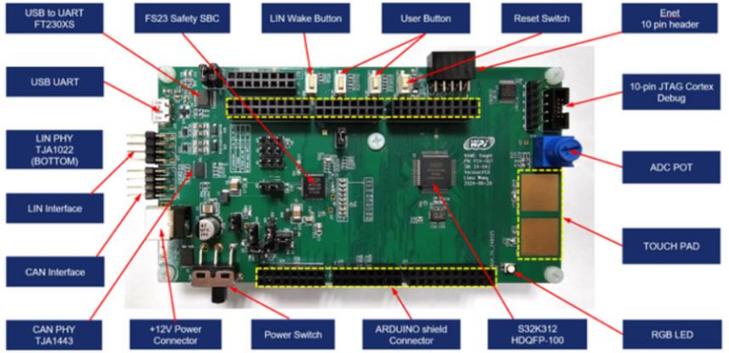图示1-大联大世平基于NXP产品的汽车通用评估板方案展示板图