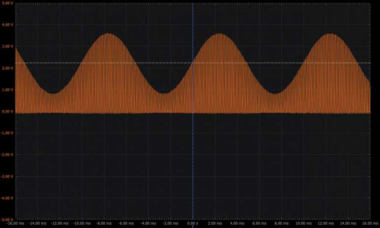 图4 生成的AM信号的正半部分