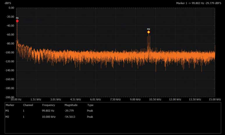 图6 消息和载波信号