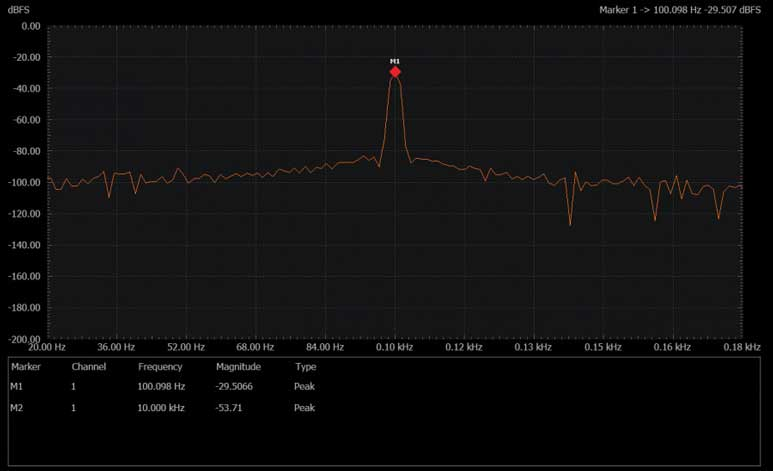 图8 解调后的消息信号频谱