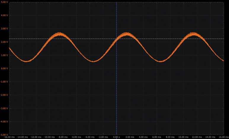 图5 正半波包络