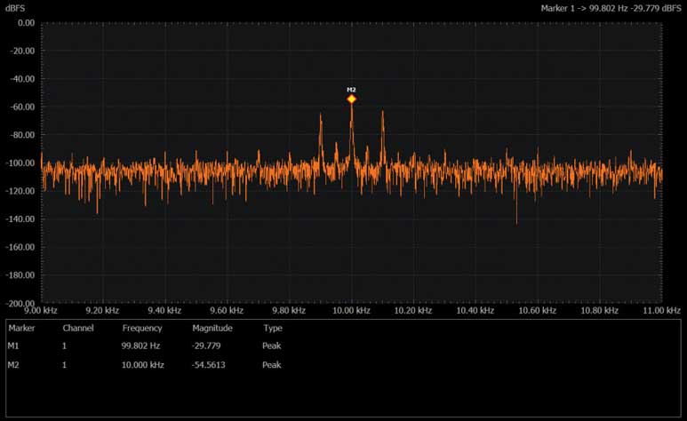图7 解调后的载波信号频谱