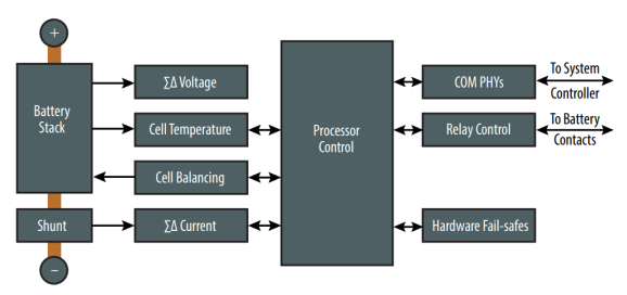图2 电池管理系统（BMS）