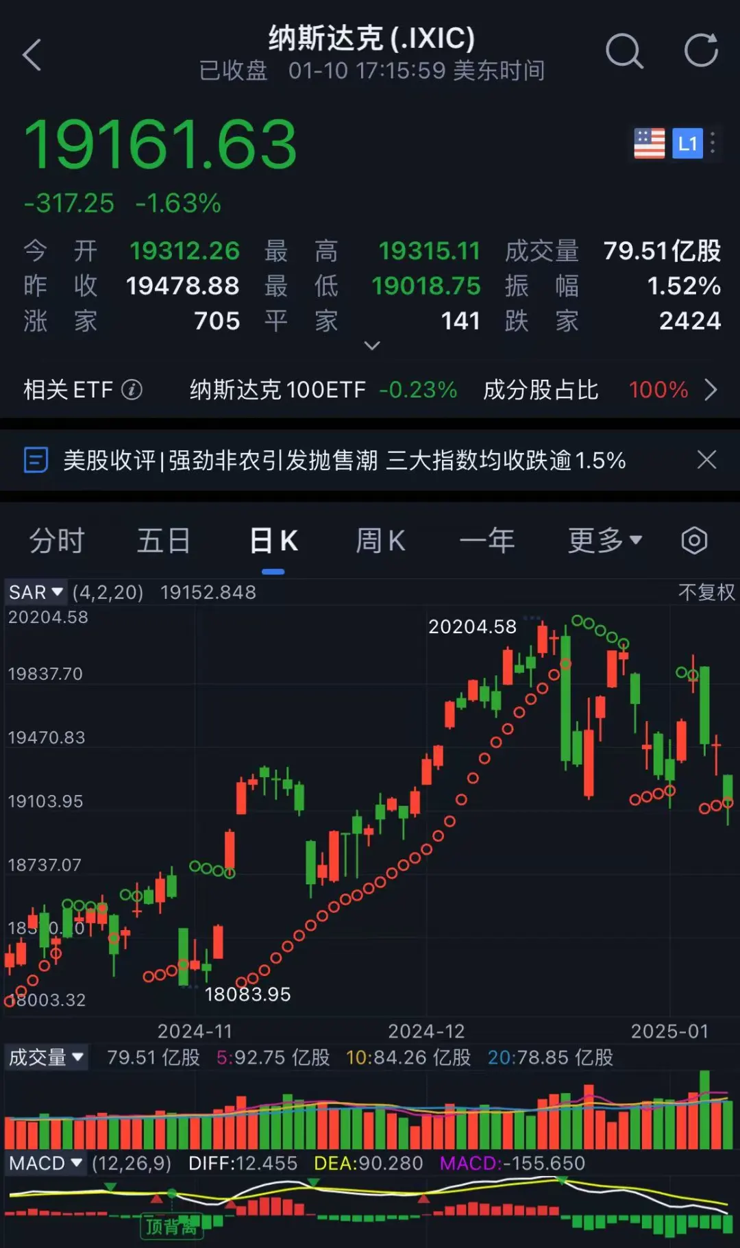 对冲基金，“逃离”美股