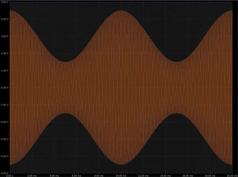 图3 生成的AM信号