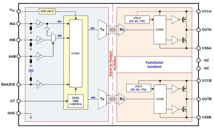 图示3-大联大世平基于onsemi产品的双通道隔离驱动IC评估板方案的方块图