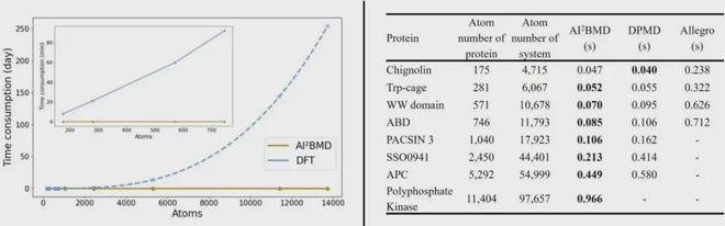 （来源：Nature）