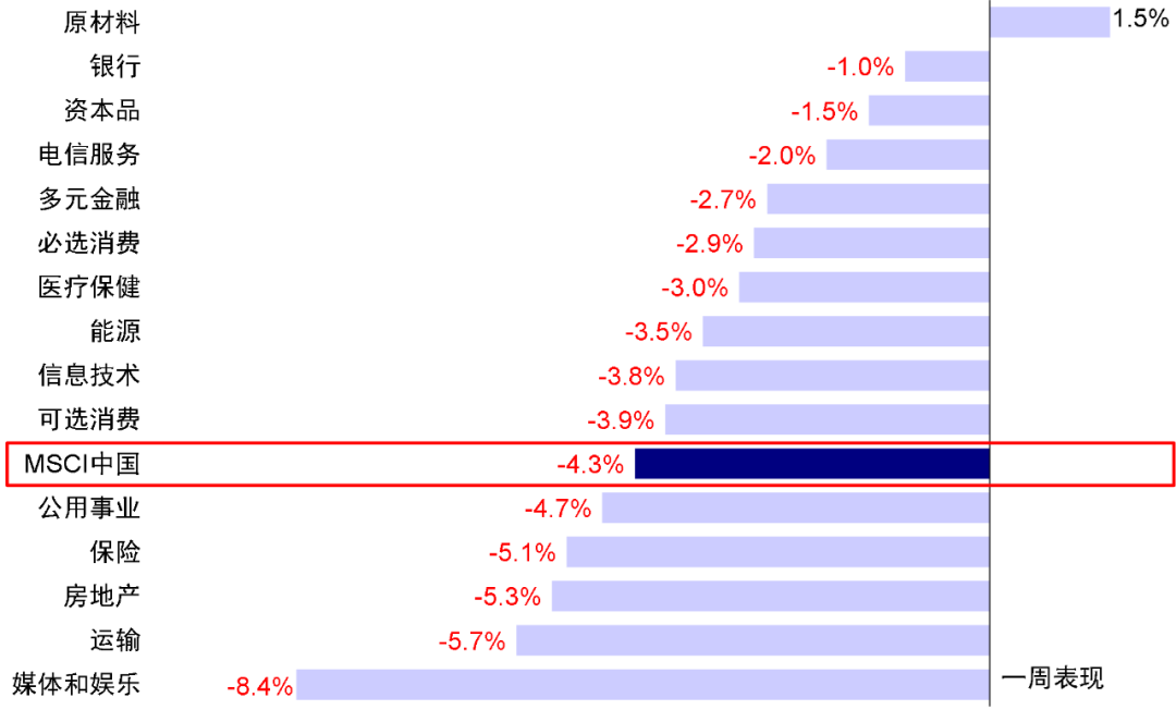 贵府起原：FactSet，中金公司商榷部