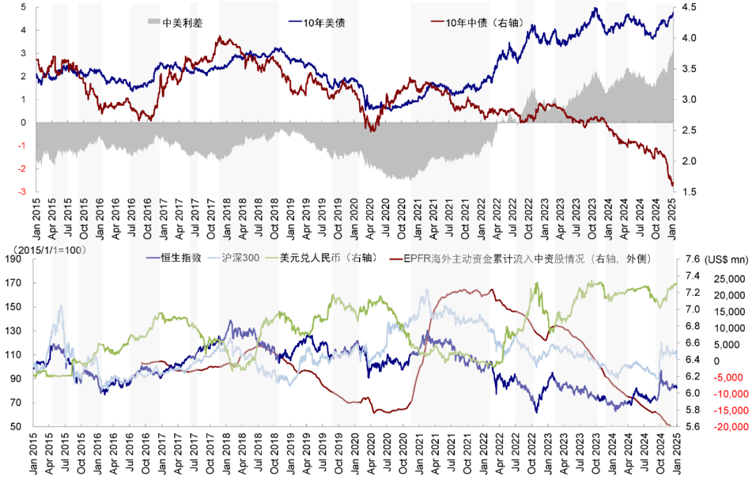 贵府起原：Bloomberg，Wind，中金公司商榷部