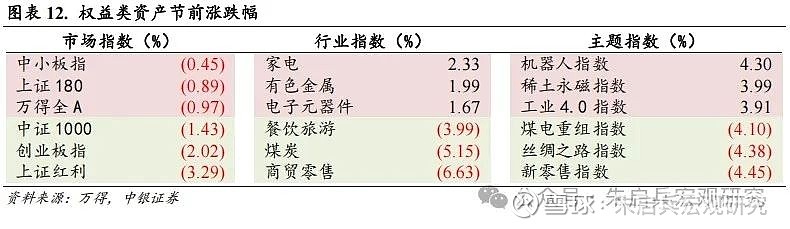 A股一周要闻（新闻起原：万得）