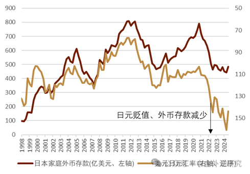 贵寓起首:日本央行,Bloomberg,中金公司参谋部