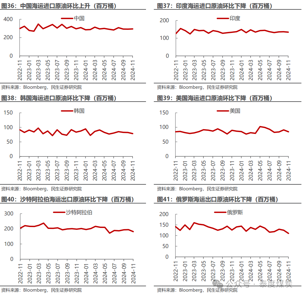 民生能源周泰团队】石化周报：欧美寒潮+美国制裁，油价大幅上涨