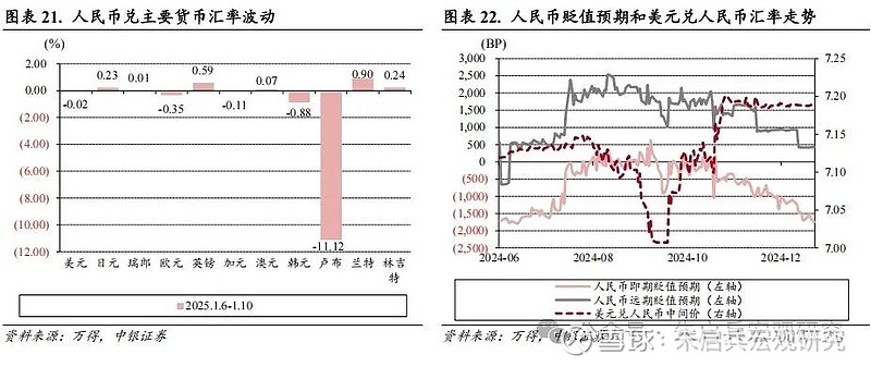 外汇商场一周要闻（新闻起原：万得）
