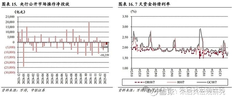 债券一周要闻（新闻起原：万得）