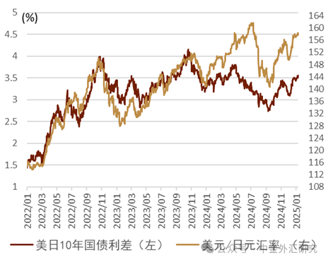 贵寓起首:Bloomberg,中金公司参谋部