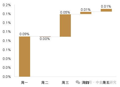 贵寓起首:Bloomberg,中金公司参谋部