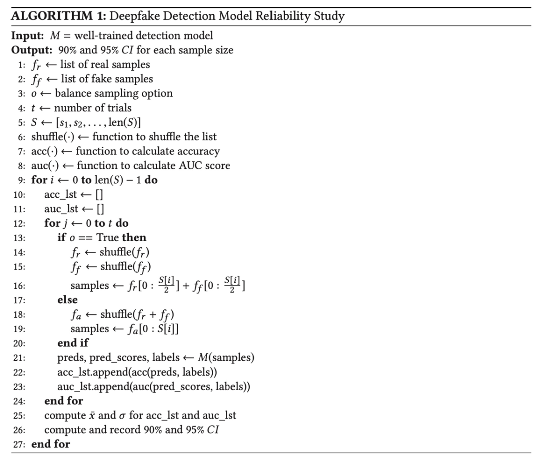 图 2: 深度伪造检测模型可靠性分析算法。