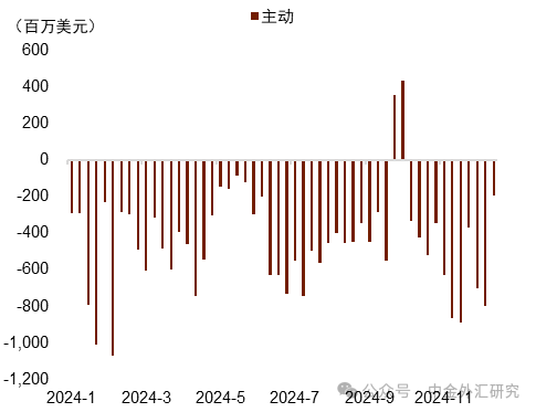 贵寓起首:EPFR,中金公司参谋部