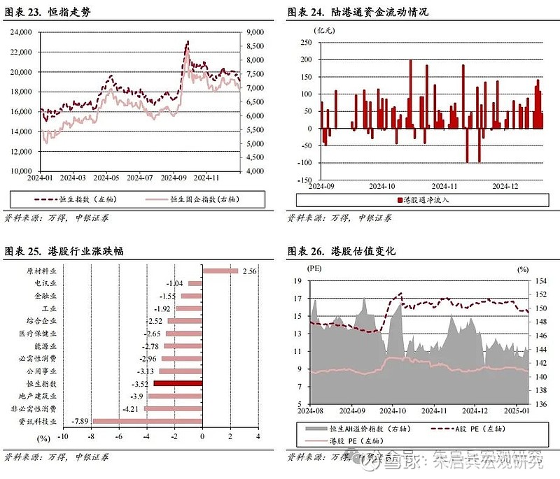 港股及国外一周要闻（新闻起原：万得）
