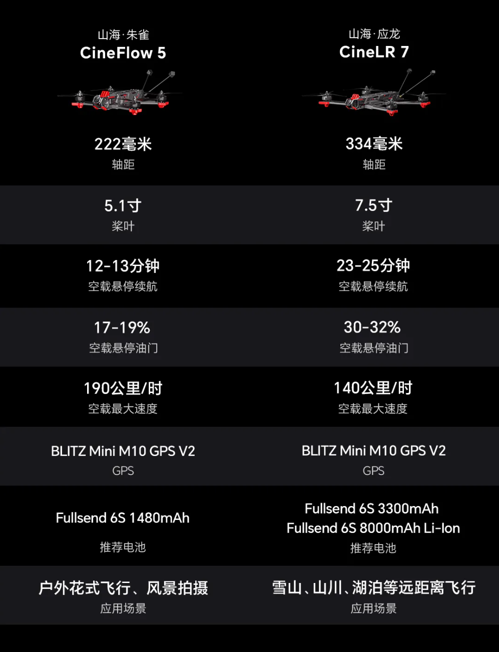 淘宝iFlight 翼飞山海朱雀 CineFlow 53699 元直达链接