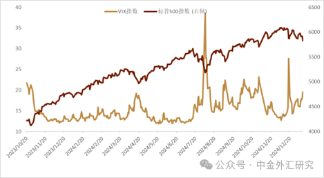 贵寓起首:Bloomberg,中金公司参谋部