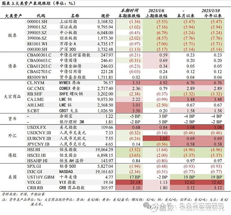 要闻追思和数据解读（新闻起原：万得）