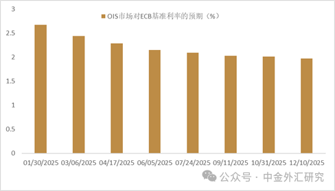 贵寓起首:Bloomberg,中金公司参谋部