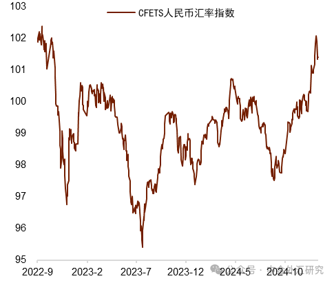 贵寓起首:Wind,中金公司参谋部