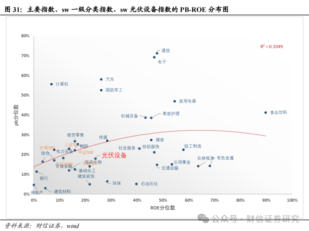光伏年度策略报告：周期底部特征已见，企稳动能增强