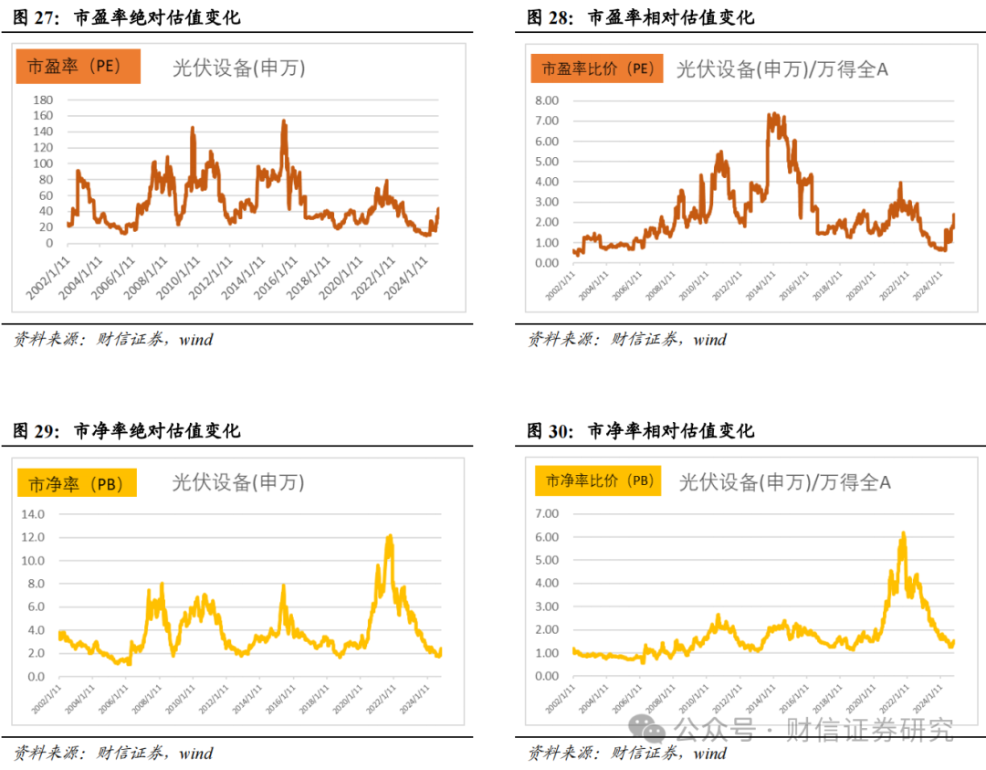 光伏年度策略报告：周期底部特征已见，企稳动能增强