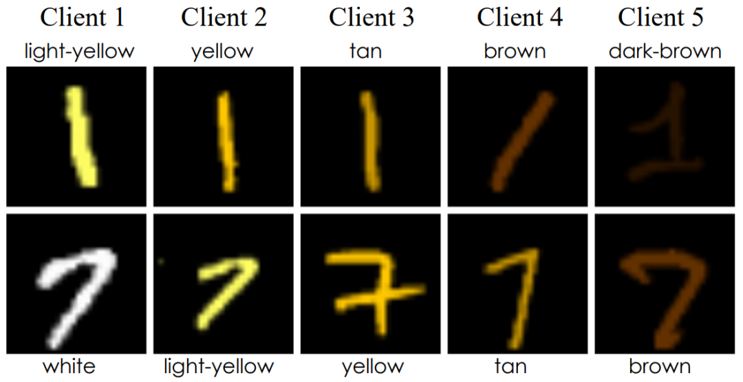 图 4: 具有辛普森悖论的数据集