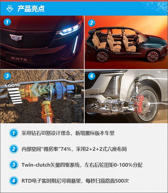 质选车：凯迪拉克新XT6能否再创佳绩