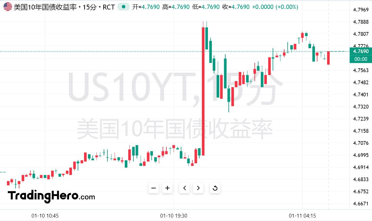 大变数来袭！美股18万亿美元涨势面临一场“硬仗”