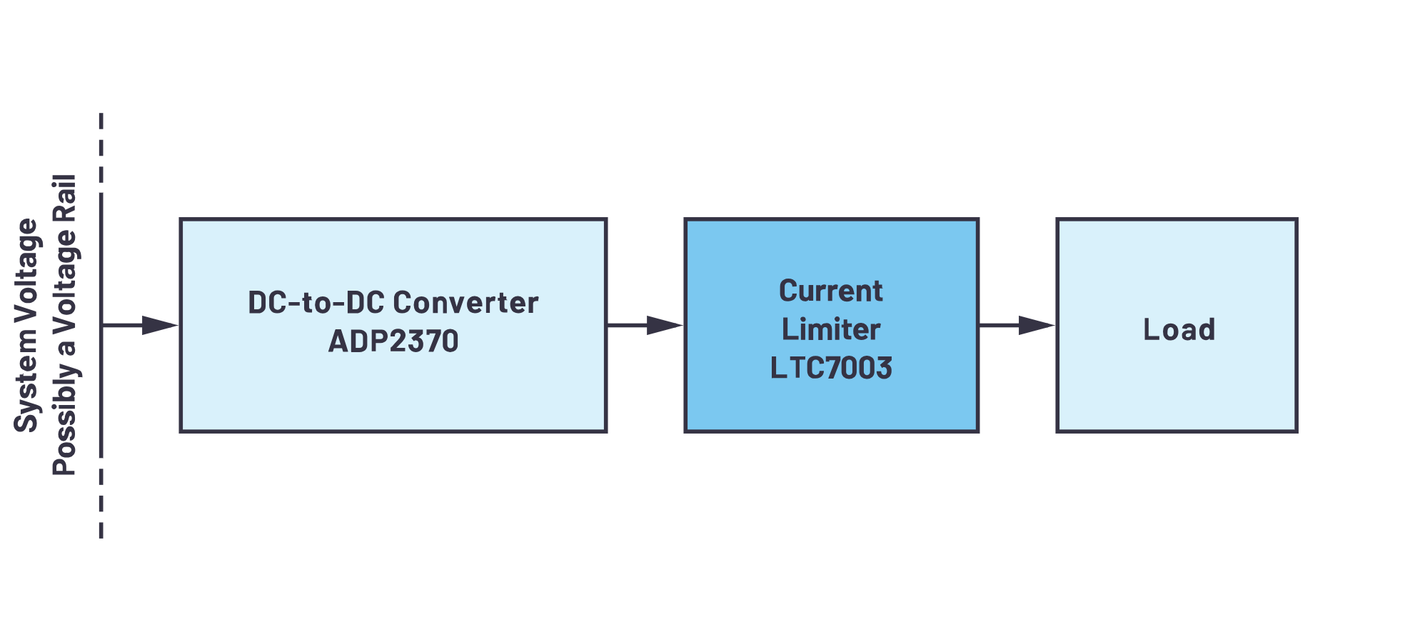 图2.通过LTC7003驱动器组件添加的限流功能。