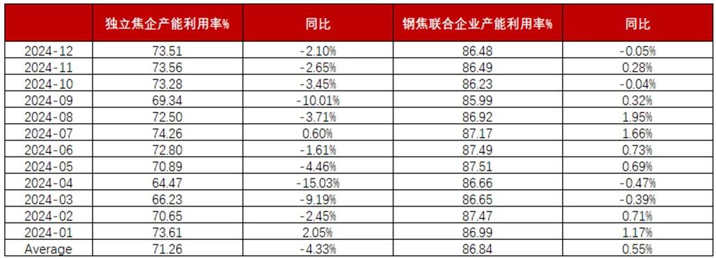 府上开首:Mysteel、Wind、永安期货北京参谋院