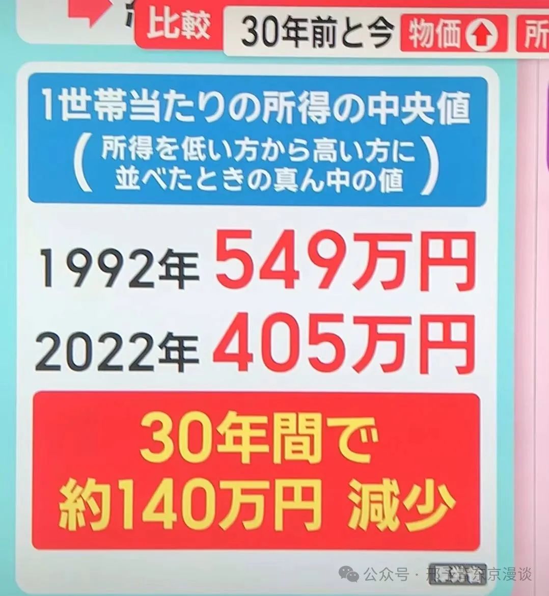 日本人真的越来越穷了
