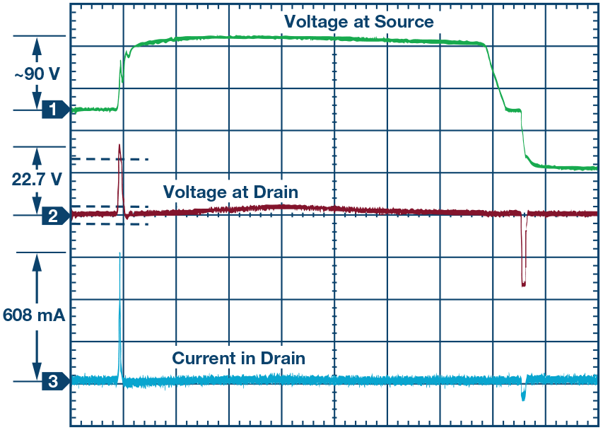 图9. 浪涌事件期间OVP工作原理。结论