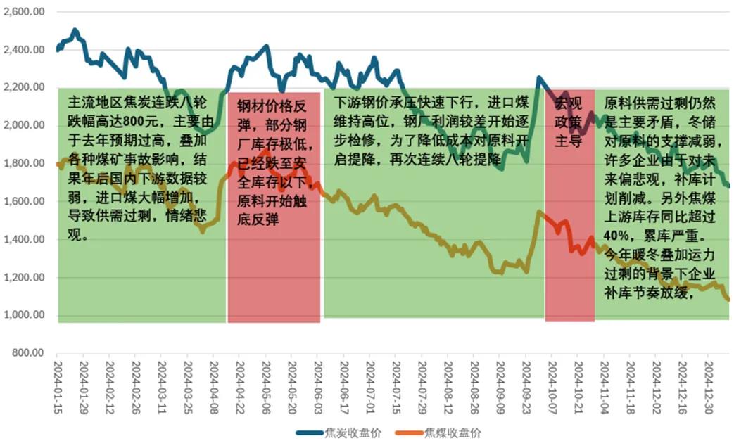 府上开首:Mysteel、Wind、永安期货北京参谋院