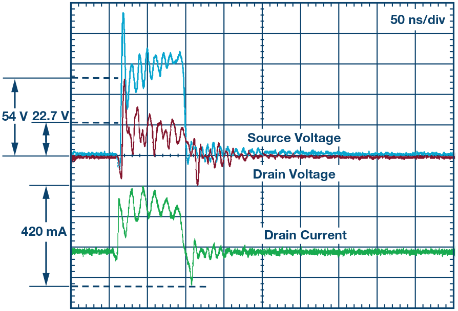 图8. 单次脉冲的EFT电流。浪涌保护