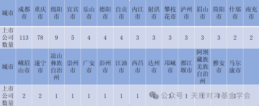 数据来源：万得数据库  截止日期：2024年12月