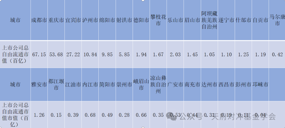 数据来源：万得数据库  截止日期：2024年12月
