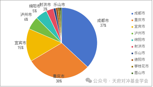 数据来源：万得数据库  截止日期：2024年12月