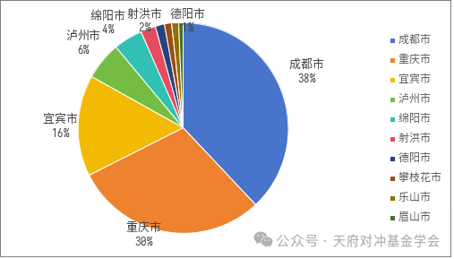 数据来源：万得数据库  截止日期：2024年12月