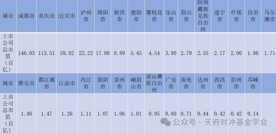 数据来源：万得数据库  截止日期：2024年12月