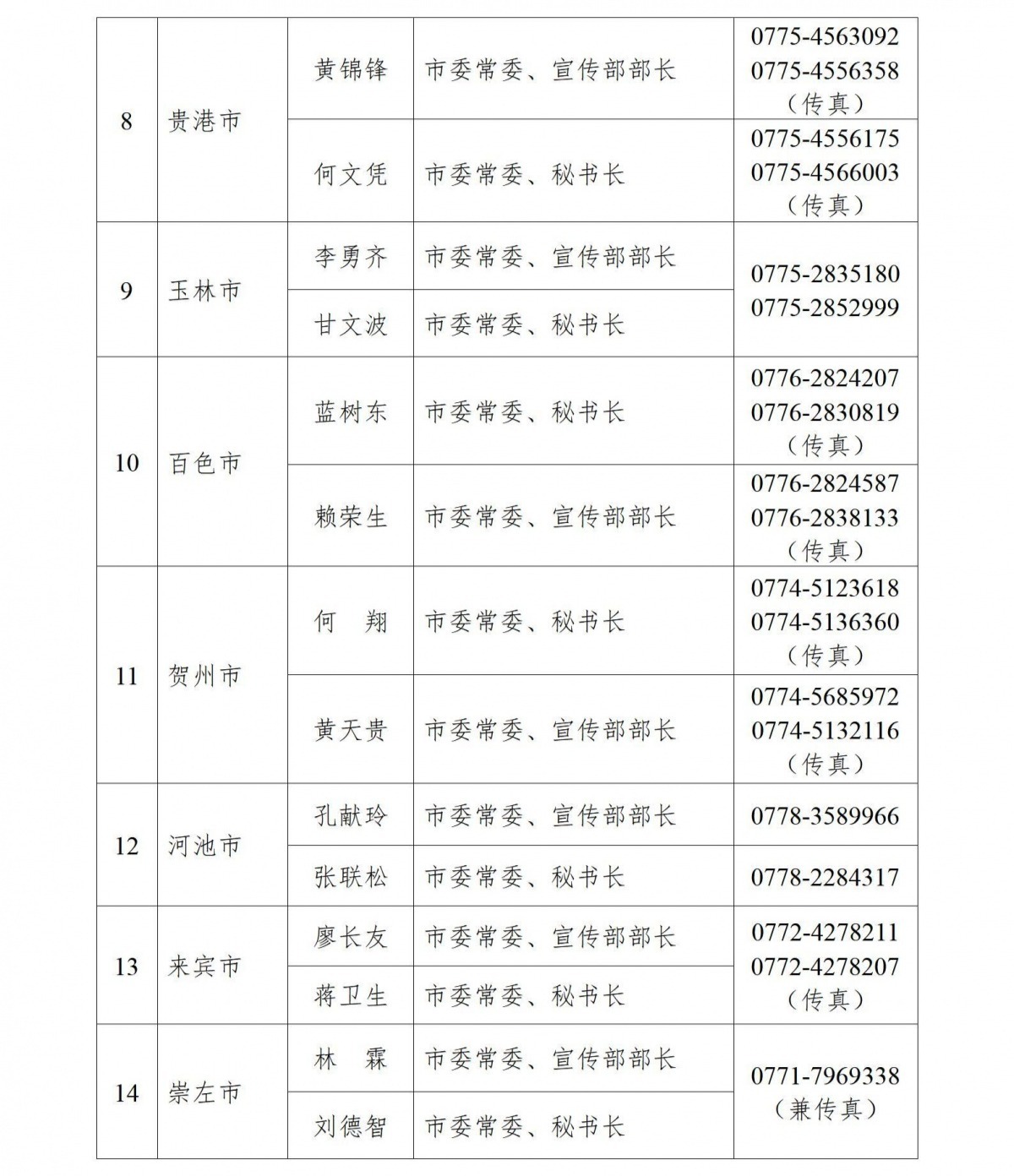 广西壮族自治区2025年新闻发言人名录