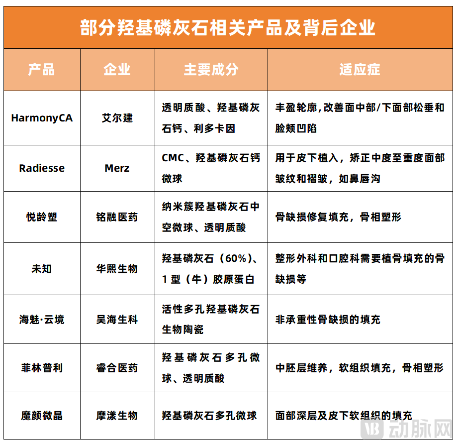 资料来源:FDA、NMPA