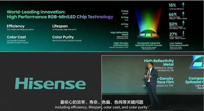 海信发布会上的RGB-MiniLED技术图解，图源海信电视视频号