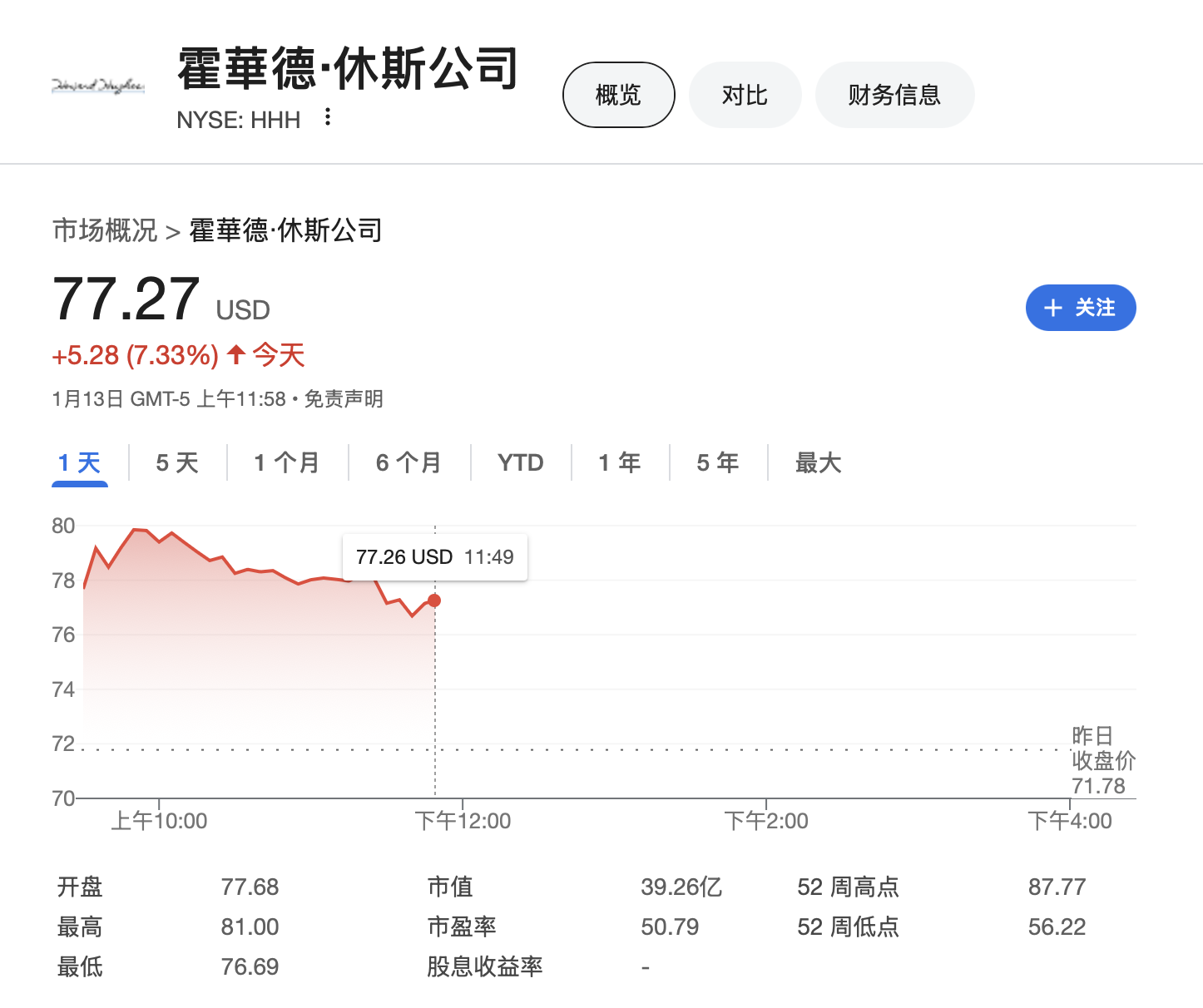 美國 不動產 股票 (98) 사진