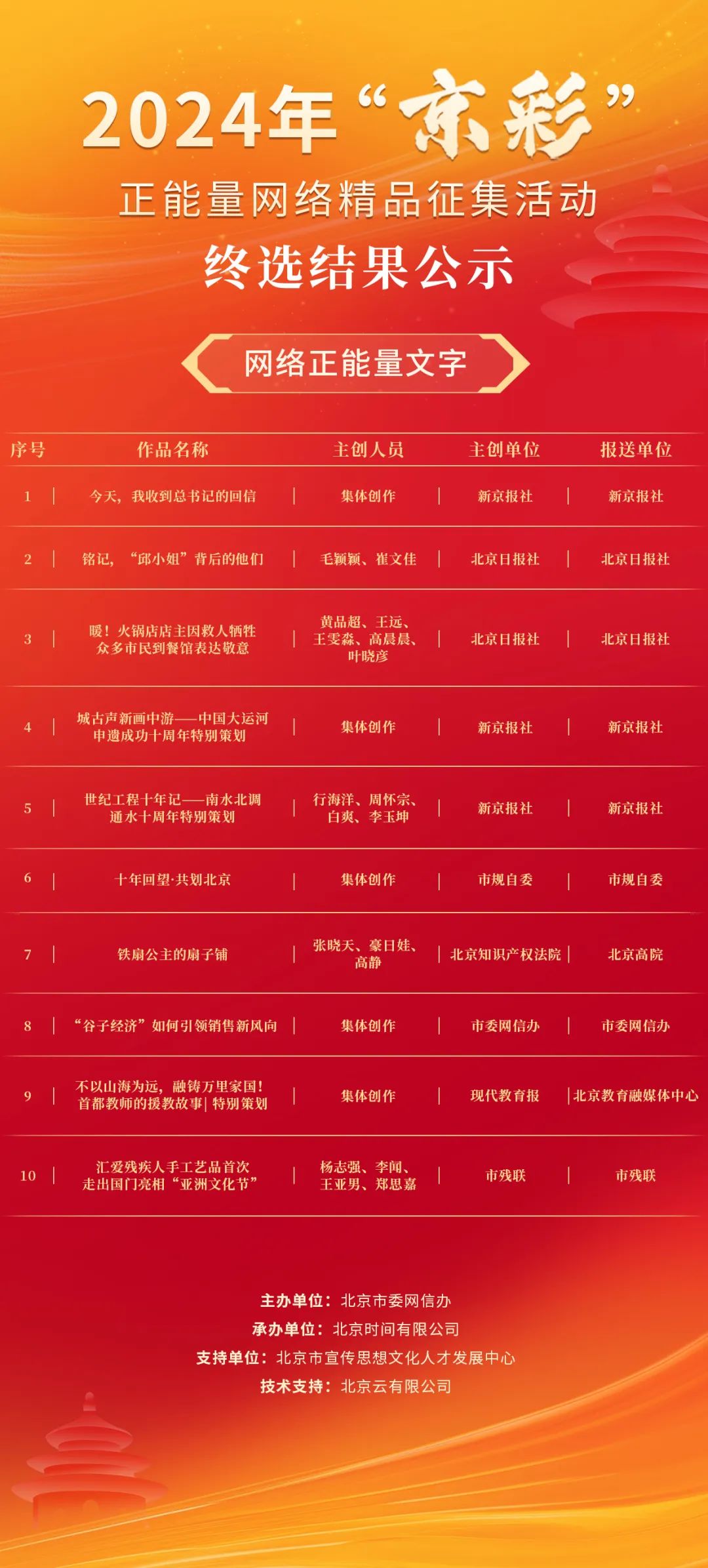 来源：北京市委网信办